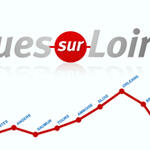 Le Val de Loire à la télé