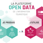 Les données touristiques bientôt accessibles grâce à la plateforme DATAtourisme